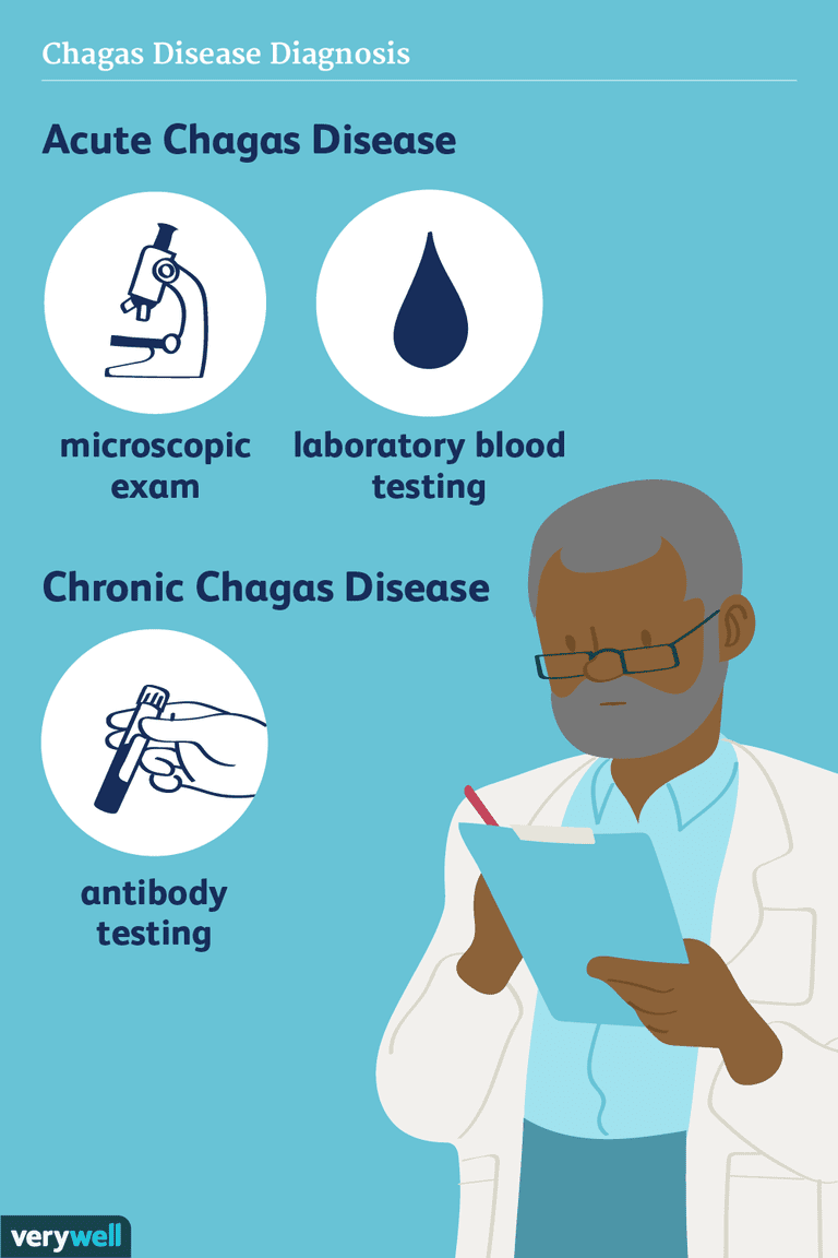Chagasove bolesti, bolesti Chagas, Chagasova bolest, Chagasovu bolest, akutne Chagasove