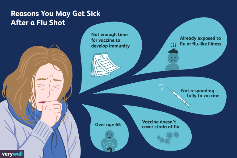 protiv gripe, dobijete gripu, ljudi koji, upale pluća